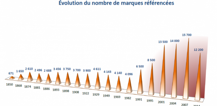 Lire la suite à propos de l’article Marques viticoles et noms de châteaux, l’inflation depuis une quarantaine d’années