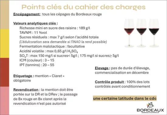 Encépagement, valeurs analytiques clés, élevage, étiquetage, revendication, contrôle, produits : les points clés du cahier des charges